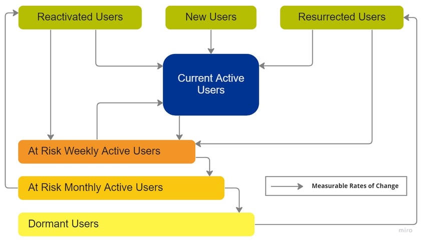 Duolingo_Growth_Model